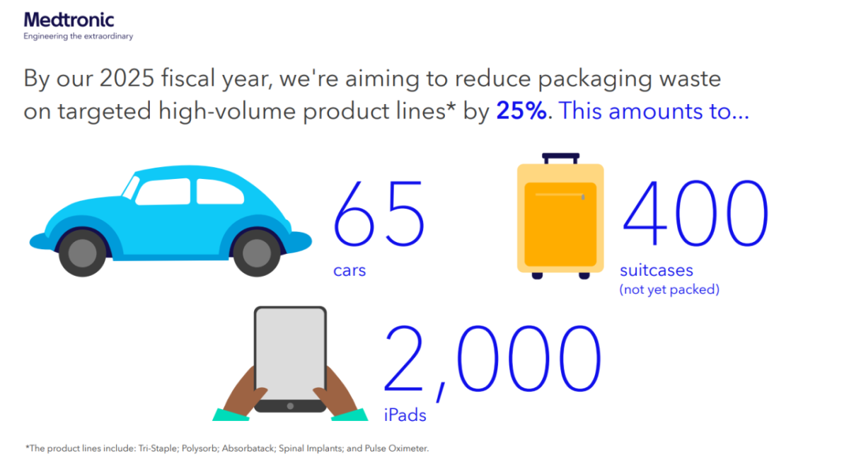 Helping Lead The Way In Packaging Waste Reduction